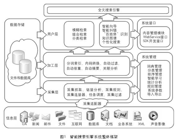 郑州网站设计 南京做网站公司 网页app界面设计 四川成都小程序 定制